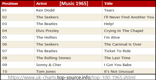 1965 Music List