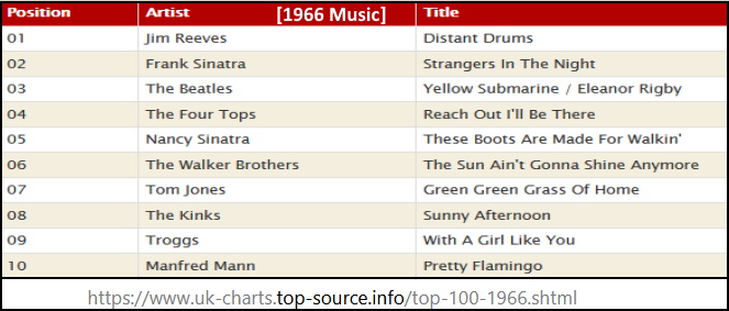 1966 Music Top 10 List