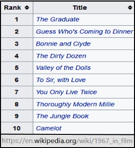 Cinima 1967 Top 10 List