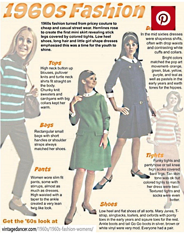 Image of Fashions of 1960s with information